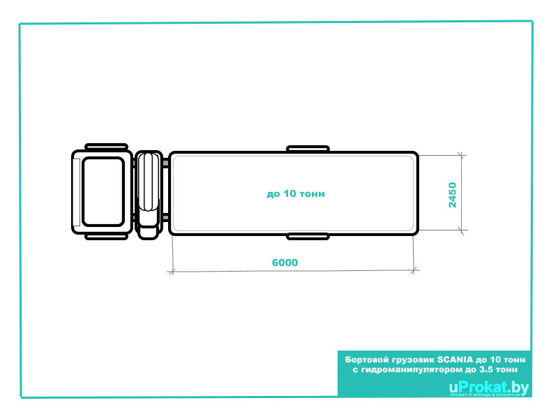 Размеры бортового грузовика SCANIA до 10 тонн с гидроманипулятором 3.5 тонны
